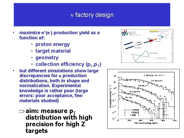  factory design • • maximize +( -) production yield as a function of: