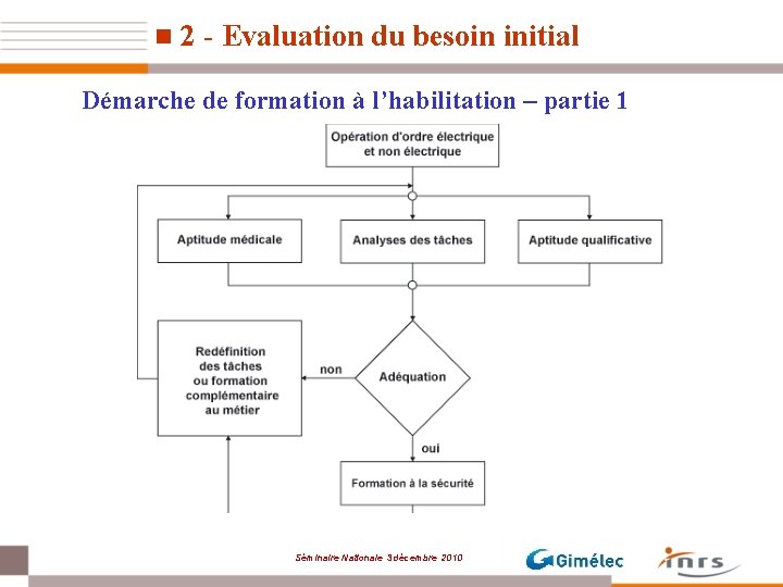 n 2 - Evaluation du besoin initial Démarche de formation à l’habilitation – partie