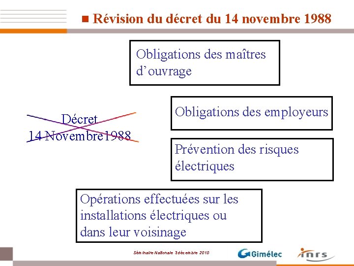 n Révision du décret du 14 novembre 1988 Obligations des maîtres d’ouvrage Décret 14