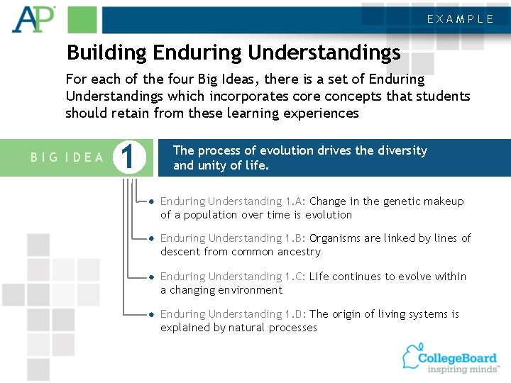 EXAMPLE Building Enduring Understandings For each of the four Big Ideas, there is a