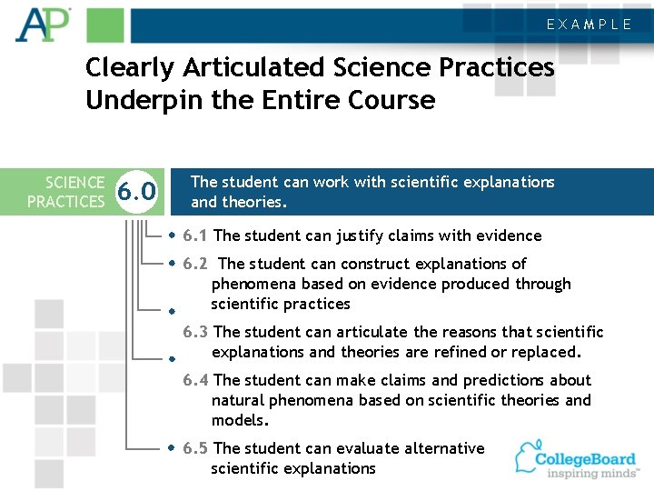 EXAMPLE Clearly Articulated Science Practices Underpin the Entire Course SCIENCE PRACTICES 6. 0 The