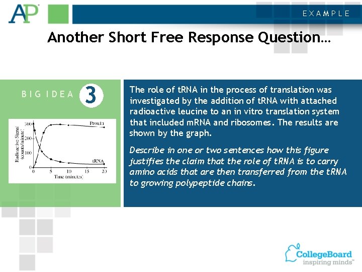 EXAMPLE Another Short Free Response Question… BIG IDEA 3 The role of t. RNA