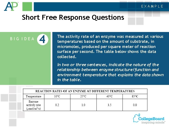 EXAMPLE Short Free Response Questions BIG IDEA 4 The activity rate of an enzyme