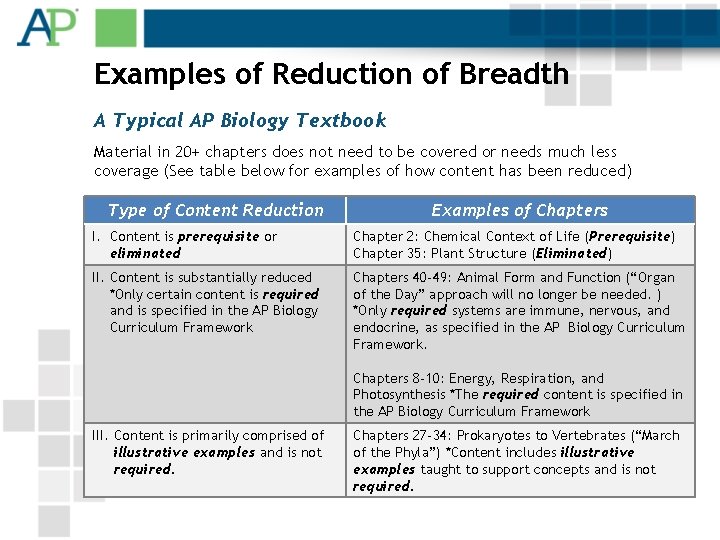 Examples of Reduction of Breadth A Typical AP Biology Textbook Material in 20+ chapters