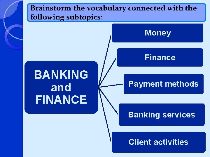 Brainstorm the vocabulary connected with the following subtopics: Money Finance BANKING and FINANCE Payment
