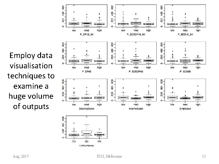 Employ data visualisation techniques to examine a huge volume of outputs Aug, 2017 FSSI,
