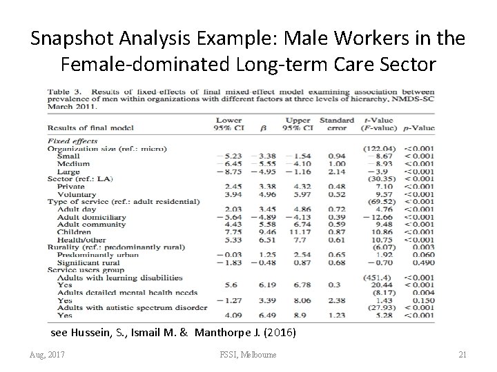 Snapshot Analysis Example: Male Workers in the Female-dominated Long-term Care Sector see Hussein, S.