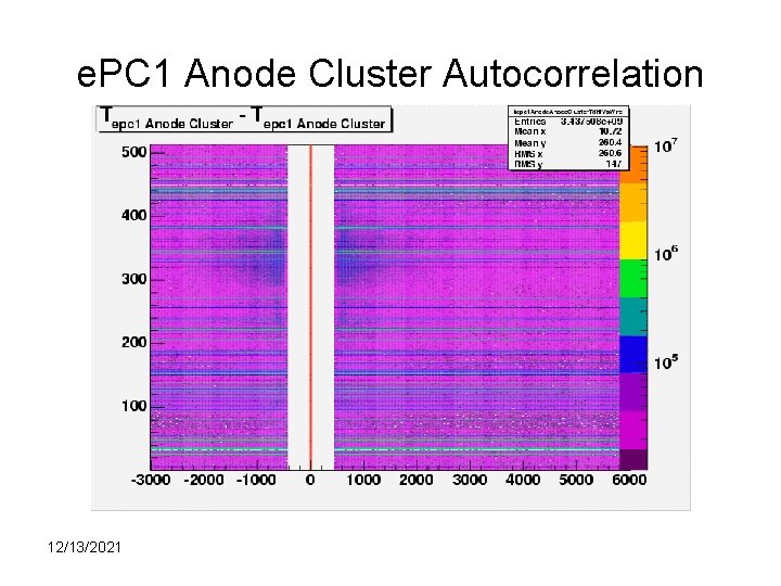 e. PC 1 Anode Cluster Autocorrelation 12/13/2021 