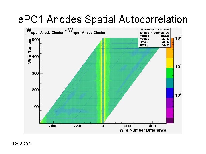 e. PC 1 Anodes Spatial Autocorrelation 12/13/2021 