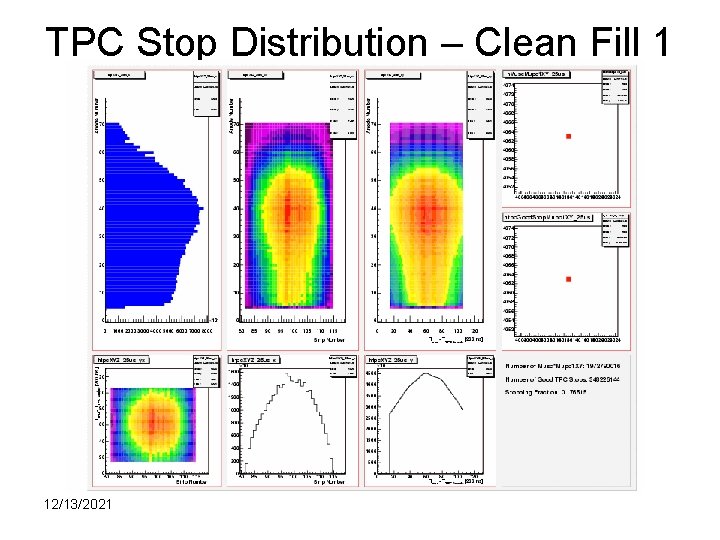 TPC Stop Distribution – Clean Fill 1 12/13/2021 