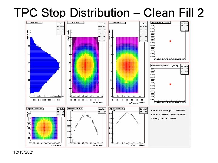 TPC Stop Distribution – Clean Fill 2 12/13/2021 