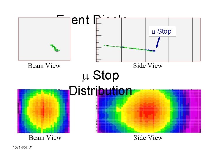 Event Display Beam View 12/13/2021 m Stop Distribution m Stop Side View 