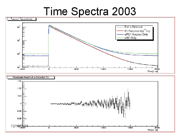 Time Spectra 2003 12/13/2021 