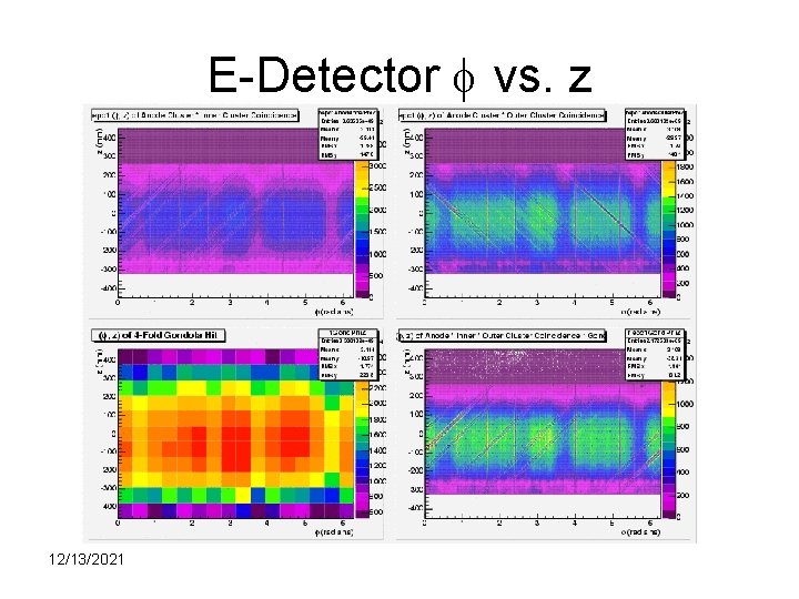 E-Detector f vs. z 12/13/2021 