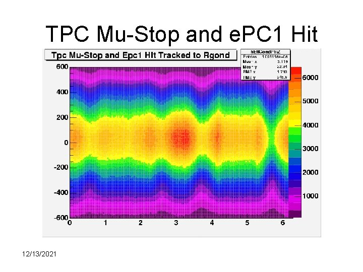 TPC Mu-Stop and e. PC 1 Hit 12/13/2021 