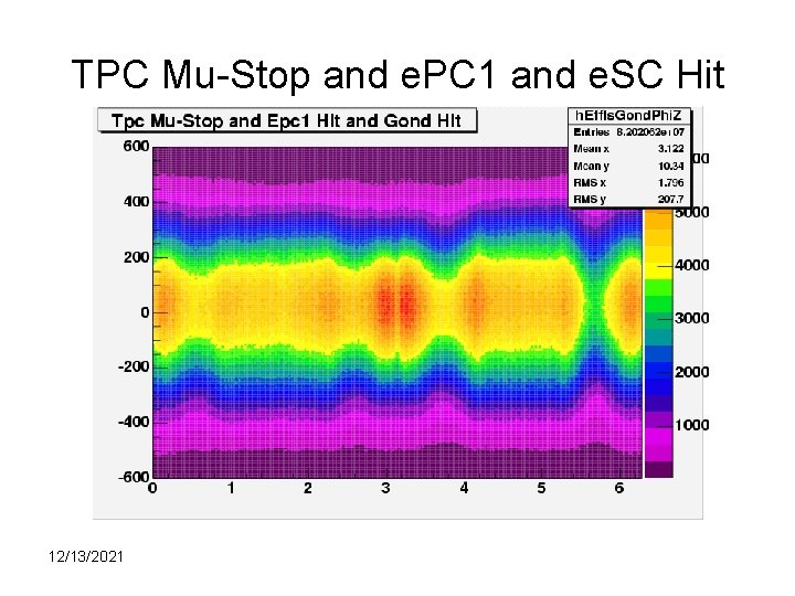 TPC Mu-Stop and e. PC 1 and e. SC Hit 12/13/2021 