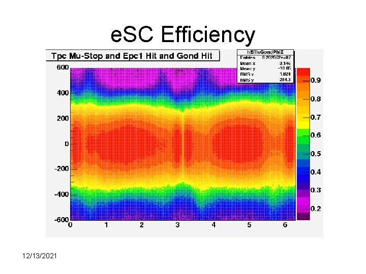 e. SC Efficiency 12/13/2021 