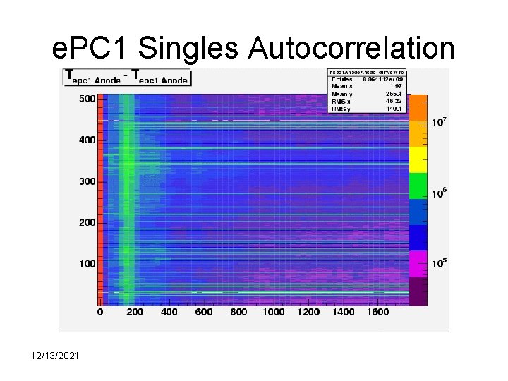 e. PC 1 Singles Autocorrelation 12/13/2021 