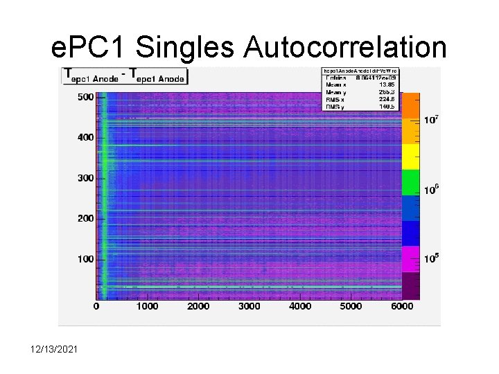 e. PC 1 Singles Autocorrelation 12/13/2021 