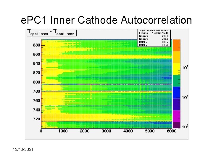e. PC 1 Inner Cathode Autocorrelation 12/13/2021 