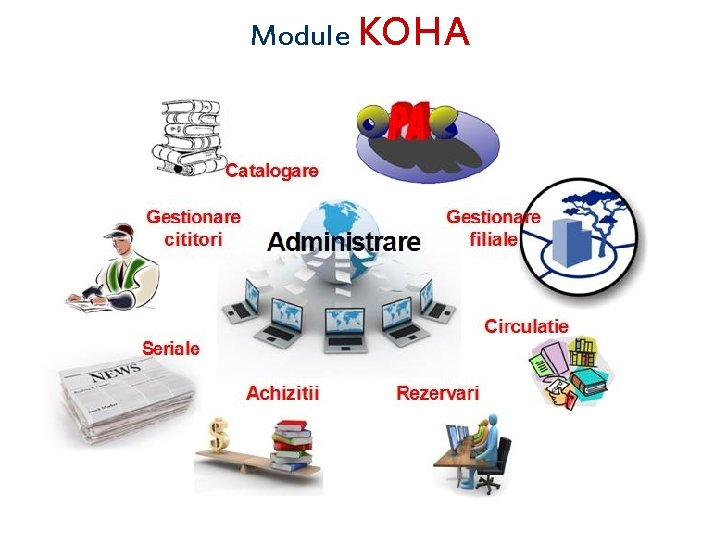 Module KOHA 