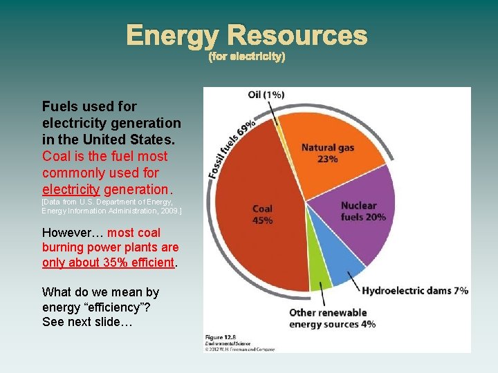 Energy Resources (for electricity) Fuels used for electricity generation in the United States. Coal