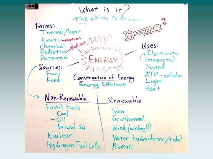 What is Energy? Let’s create a word map from your ideas as 2 a