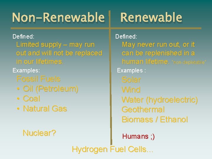 Non-Renewable Defined: Limited supply – may run out and will not be replaced in