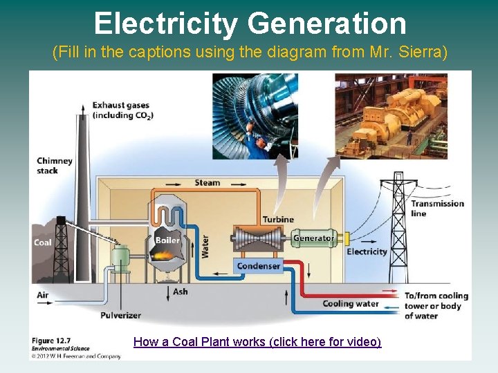 Electricity Generation (Fill in the captions using the diagram from Mr. Sierra) How a