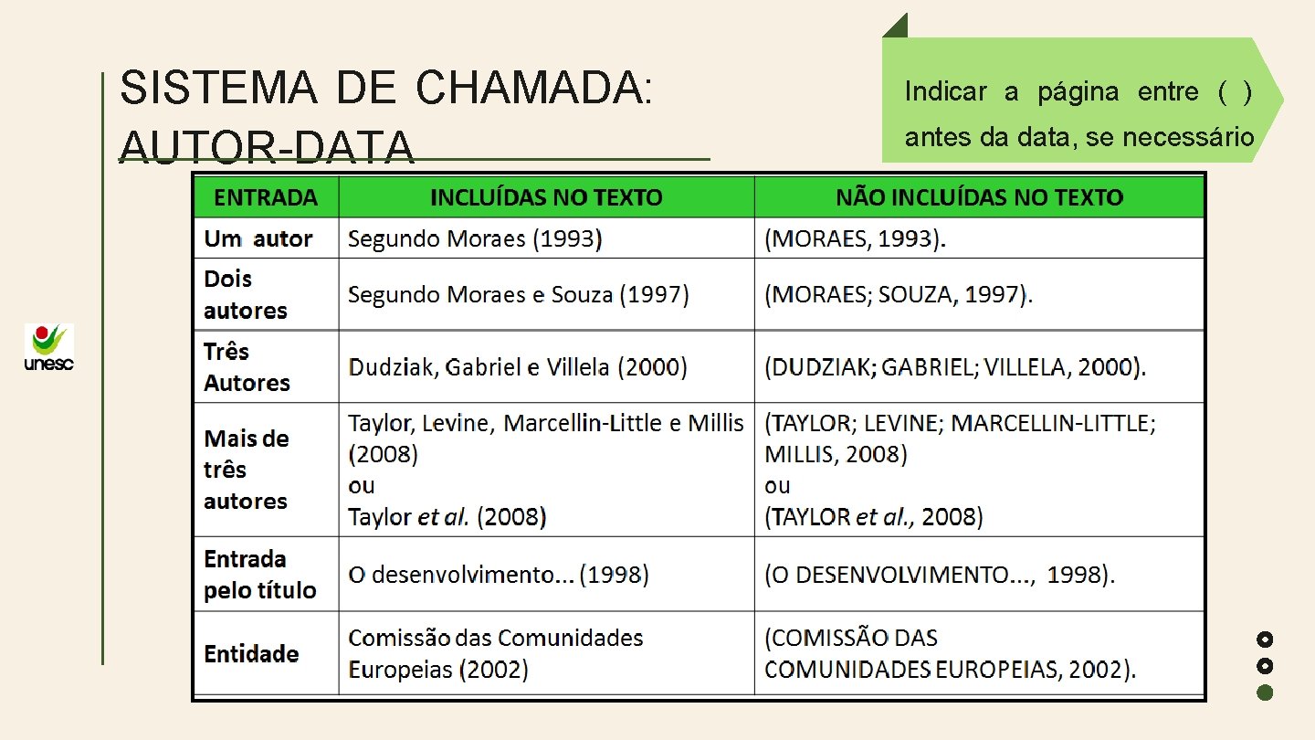 SISTEMA DE CHAMADA: AUTOR-DATA Indicar a página entre ( ) antes da data, se