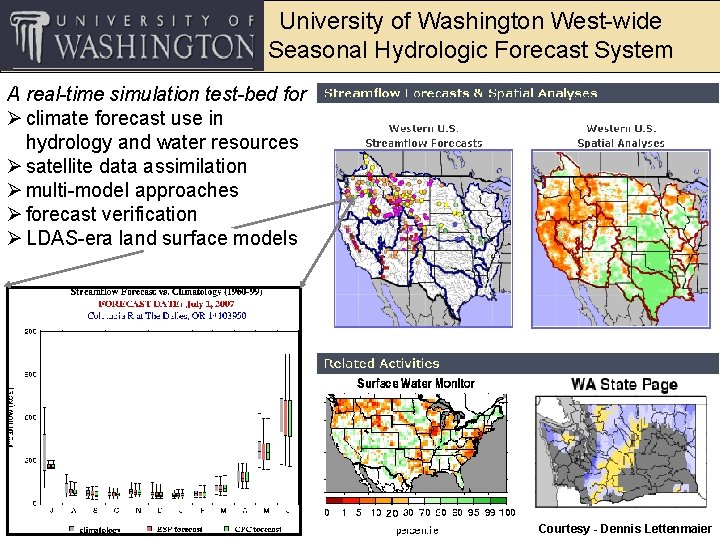 University of Washington West-wide Seasonal Hydrologic Forecast System A real-time simulation test-bed for Ø