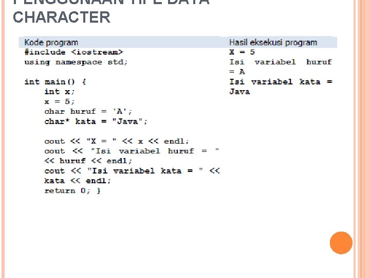 PENGGUNAAN TIPE DATA CHARACTER 