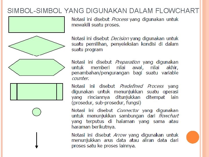 SIMBOL-SIMBOL YANG DIGUNAKAN DALAM FLOWCHART 