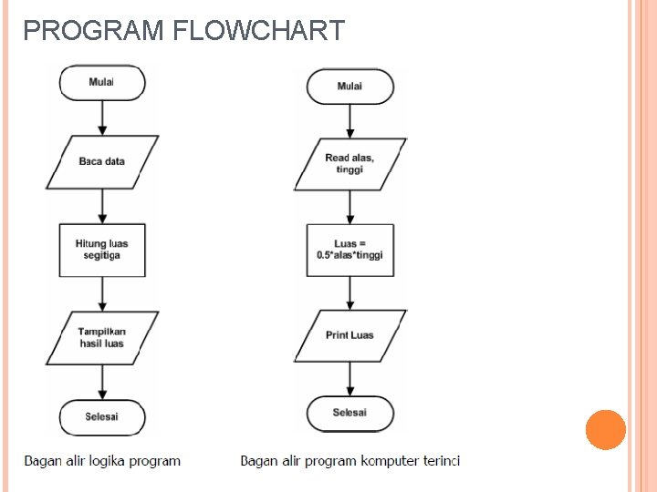 PROGRAM FLOWCHART 