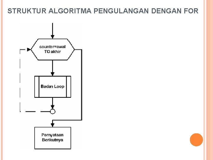 STRUKTUR ALGORITMA PENGULANGAN DENGAN FOR 