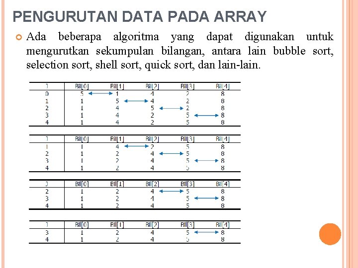 PENGURUTAN DATA PADA ARRAY Ada beberapa algoritma yang dapat digunakan untuk mengurutkan sekumpulan bilangan,