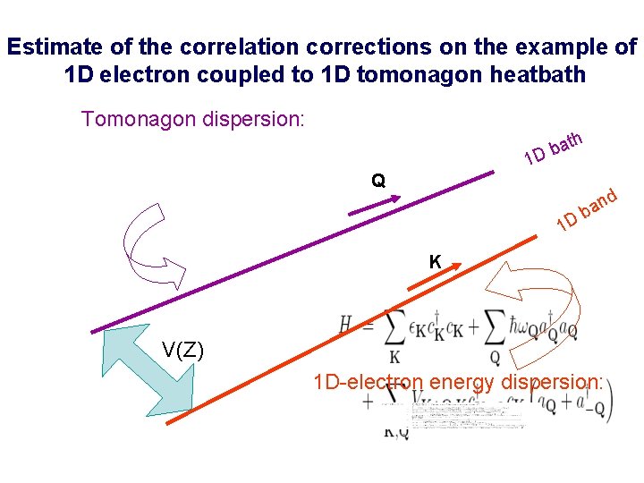 Estimate of the correlation corrections on the example of 1 D electron coupled to