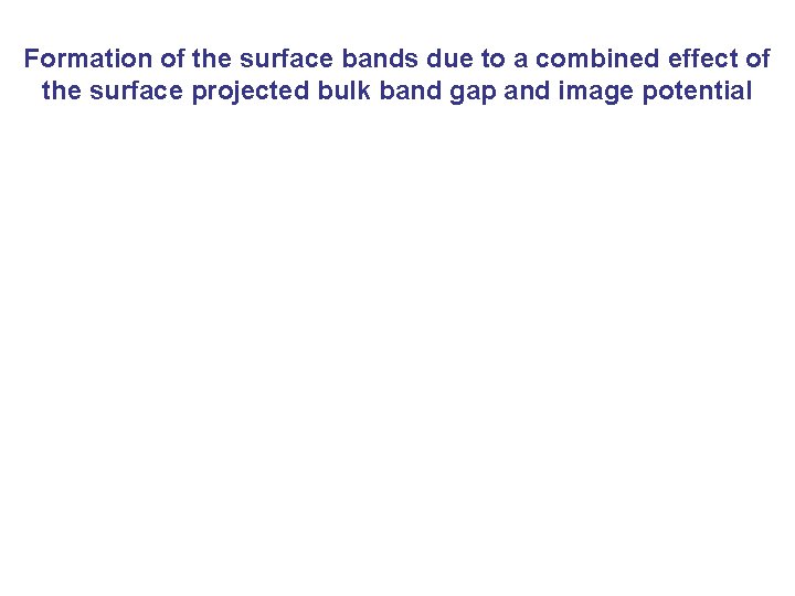 Formation of the surface bands due to a combined effect of the surface projected