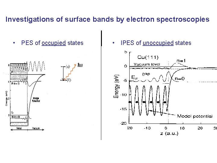 Investigations of surface bands by electron spectroscopies • PES of occupied states • IPES