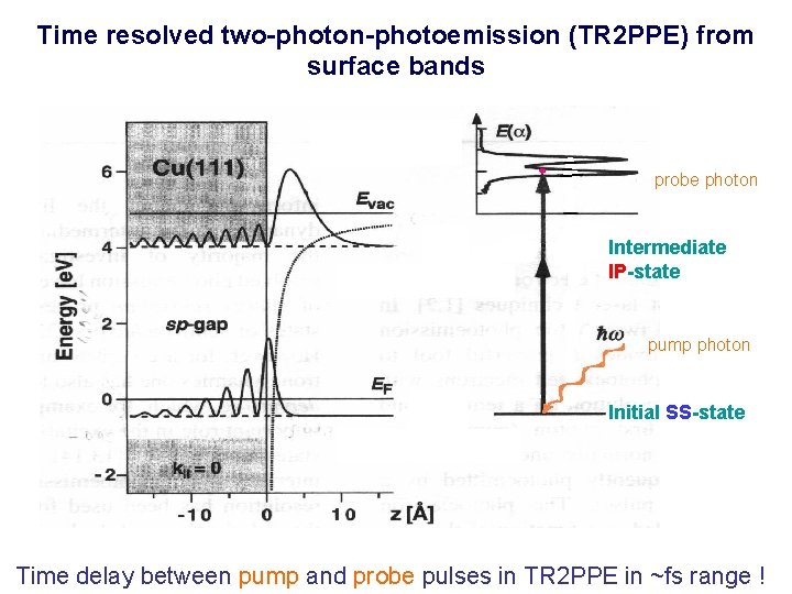 Time resolved two-photon-photoemission (TR 2 PPE) from surface bands probe photon Intermediate 2 IP-state