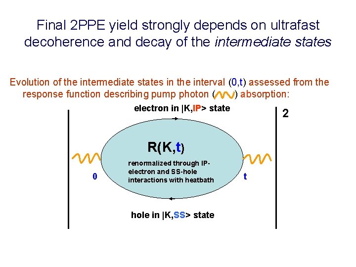 Final 2 PPE yield strongly depends on ultrafast decoherence and decay of the intermediate