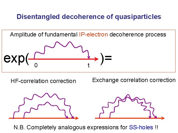 Disentangled decoherence of quasiparticles Amplitude of fundamental IP-electron decoherence process exp( 0 HF-correlation correction