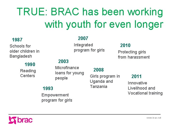 TRUE: BRAC has been working with youth for even longer 2007 1987 Integrated program