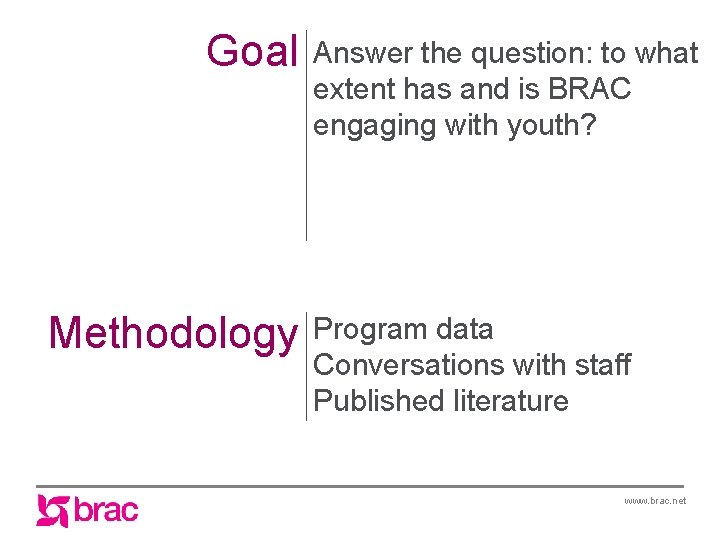 Goal Methodology Answer the question: to what extent has and is BRAC engaging with