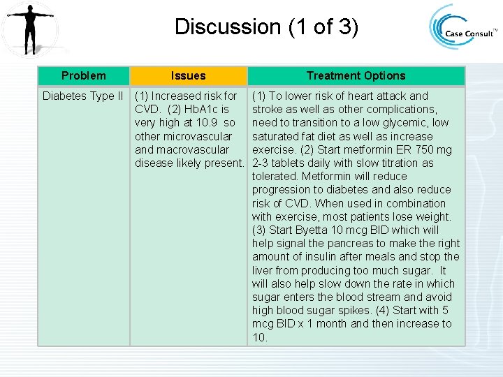 Discussion (1 of 3) Problem Issues Diabetes Type II (1) Increased risk for CVD.