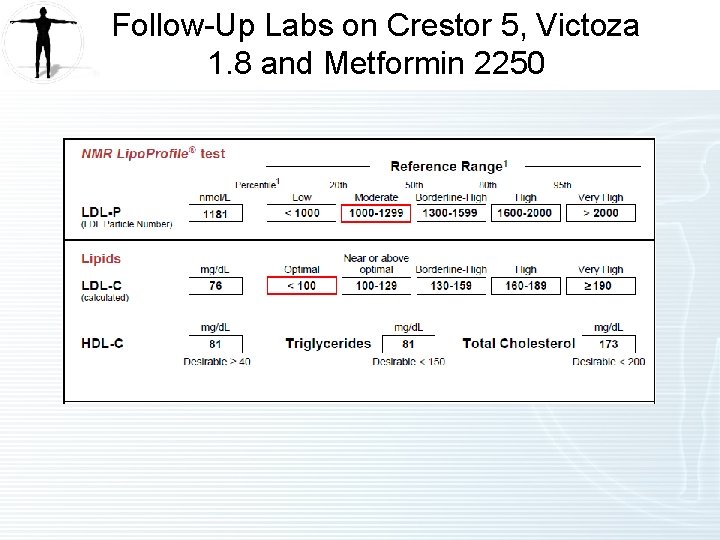 Follow-Up Labs on Crestor 5, Victoza 1. 8 and Metformin 2250 