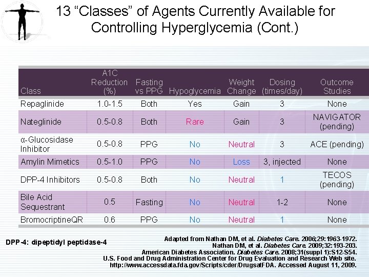 13 “Classes” of Agents Currently Available for Controlling Hyperglycemia (Cont. ) Class A 1