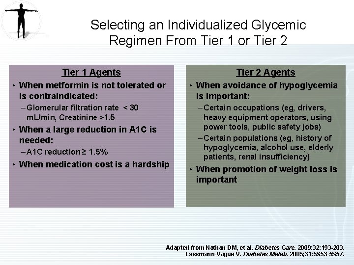 Selecting an Individualized Glycemic Regimen From Tier 1 or Tier 2 Tier 1 Agents