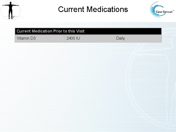 Current Medications Current Medication Prior to this Visit Vitamin D 3 2400 IU Daily