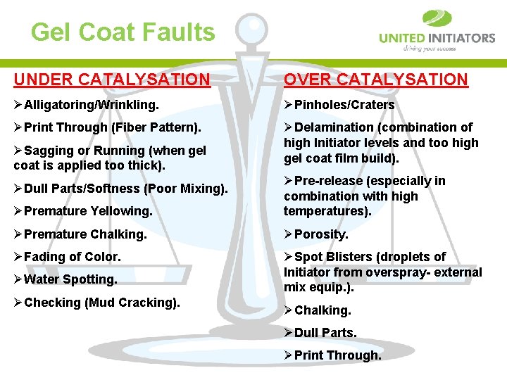 Gel Coat Faults UNDER CATALYSATION OVER CATALYSATION ØAlligatoring/Wrinkling. ØPinholes/Craters ØPrint Through (Fiber Pattern). ØDelamination